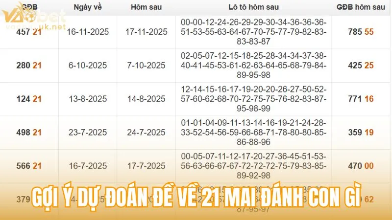 Những gợi ý dự đoán đề về 21 hôm sau đánh con gì dựa trên số liệu